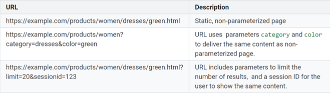 URL Parameters - Google Webmasters Example