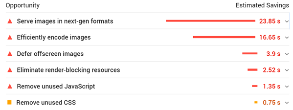 Opportunities - Page Speed Insight Tool