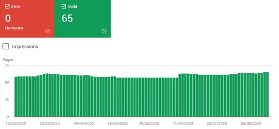 Mobile Issues - Google Search Console