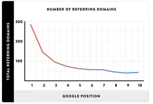 backlino graph for backlinks