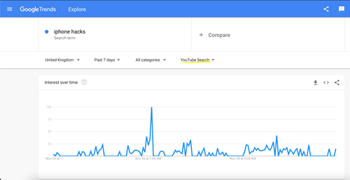 google trend report example