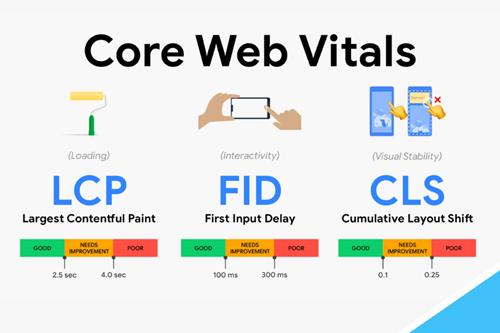 Core Web Vitals