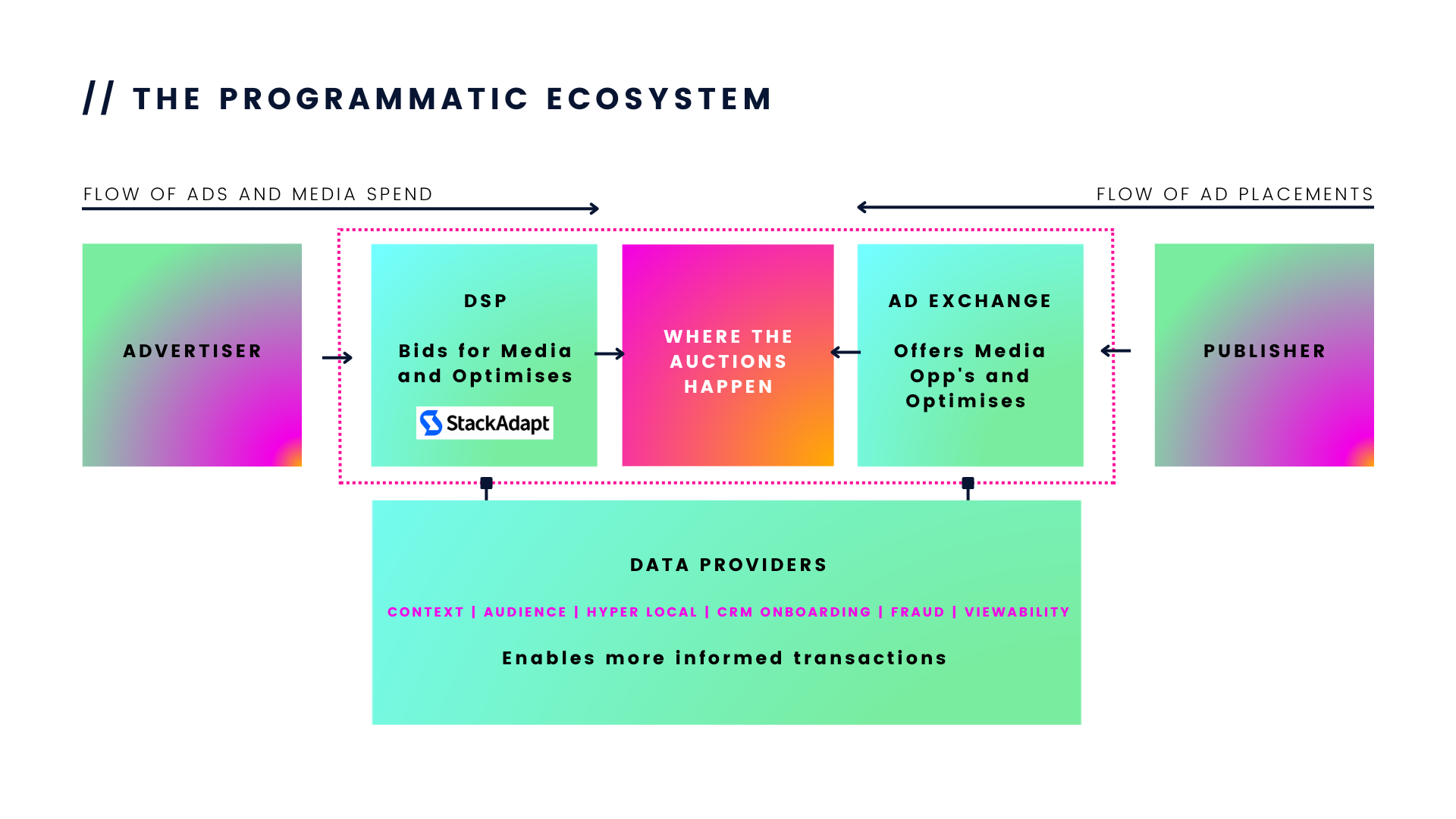 FLOW OF ADS AND MEDIA SPEND-2.png